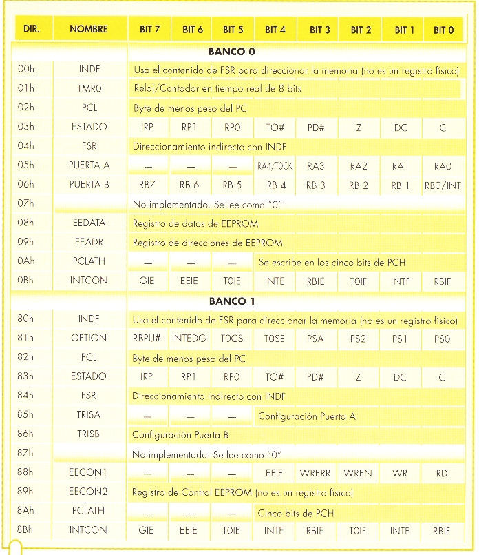 instrucciones ensamblador